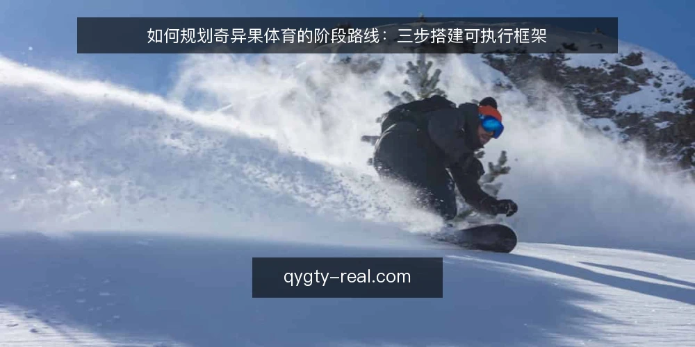 如何规划奇异果体育的阶段路线:三步搭建可执行框架 — 第一步:明确基线,梳理现状与资源 配图